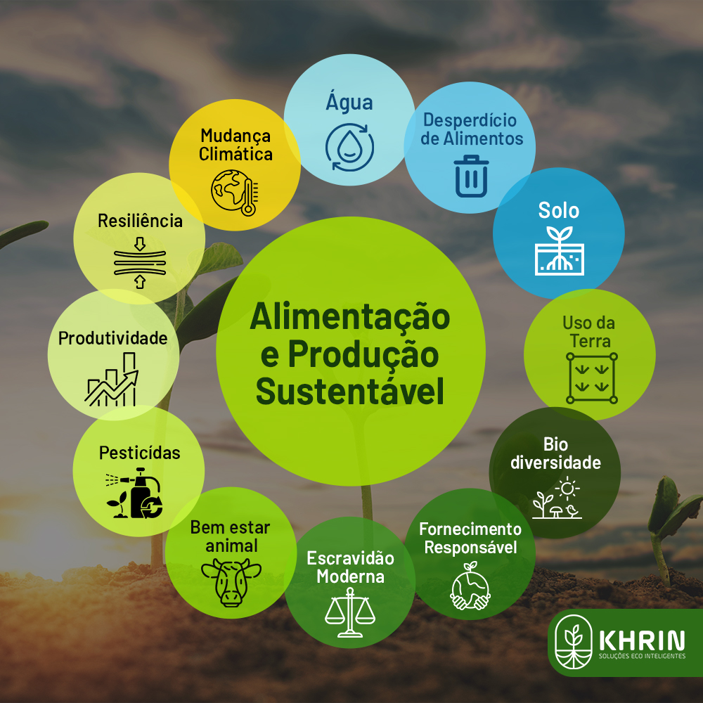 A Importância De Investir Em Inovação No Agro - Khrin